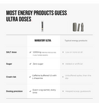 Ultra Electrolytes