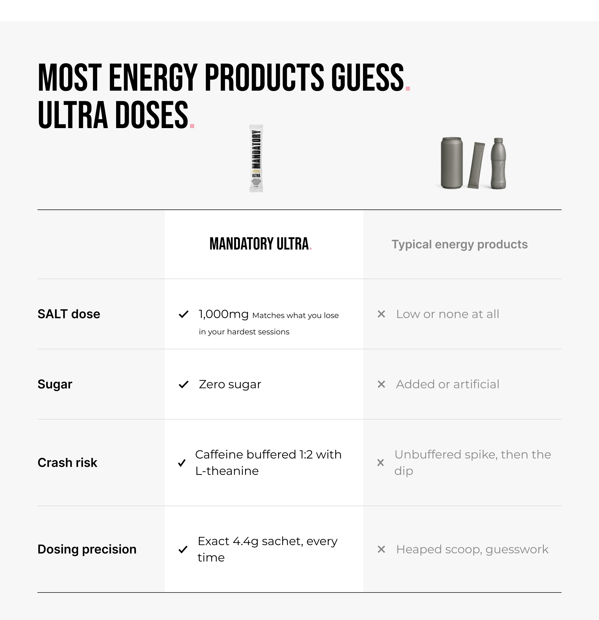Ultra Electrolytes